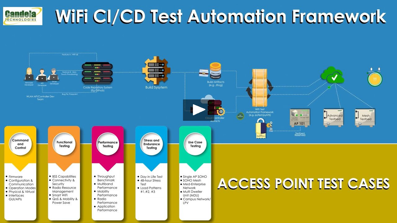 continuous integration presentation